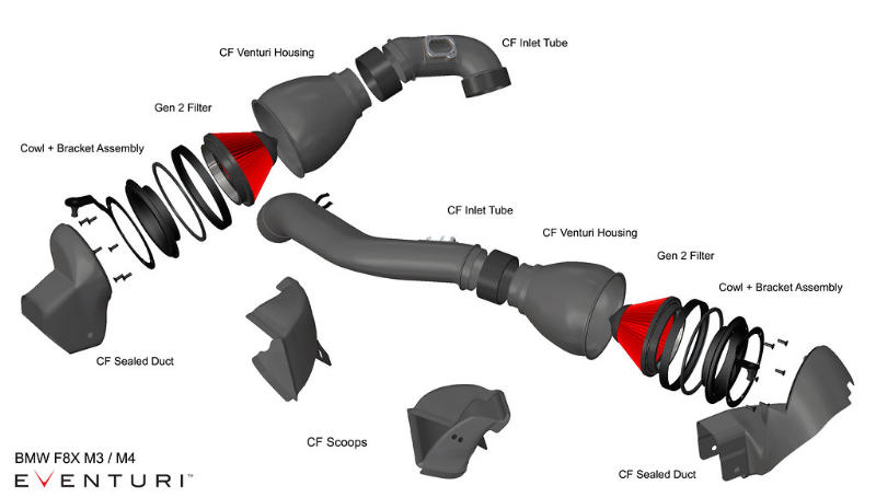Eventuri Full Black Carbon Intake V2 – BMW F8X M3/M4