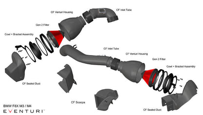 Eventuri Full Black Carbon Intake V2 – BMW F8X M3/M4